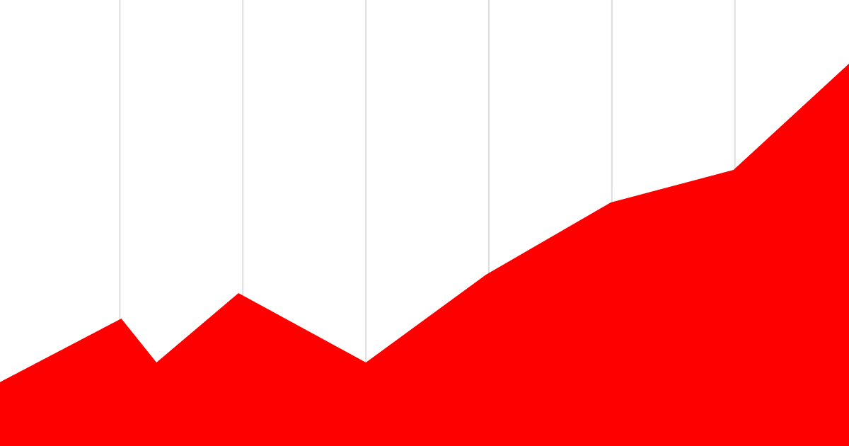 From startup to scaleup